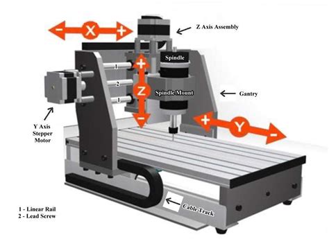 cnc machine how to operate|cnc machines for dummies.